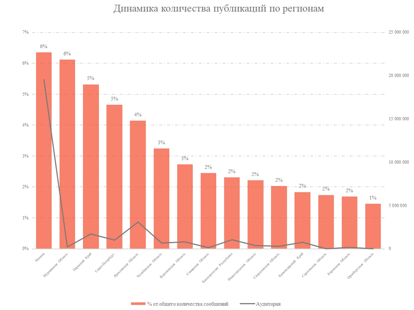 Grafik 2