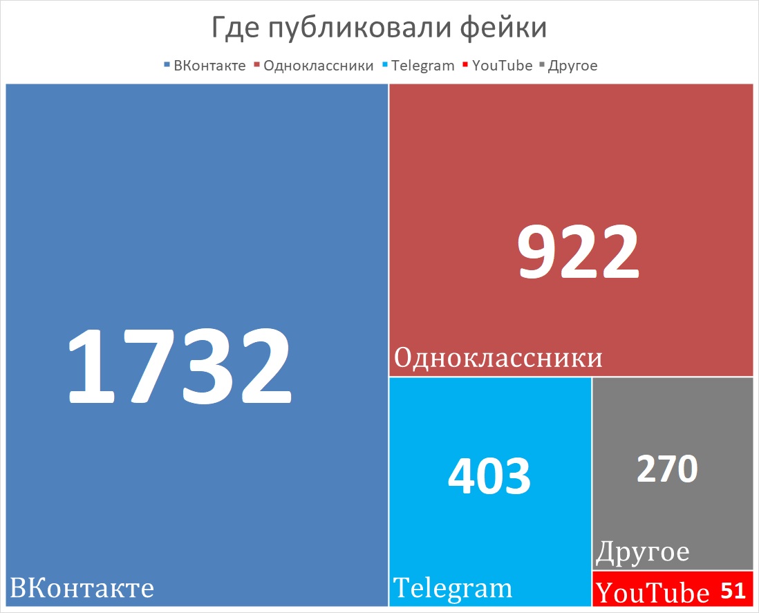 Grafik 3