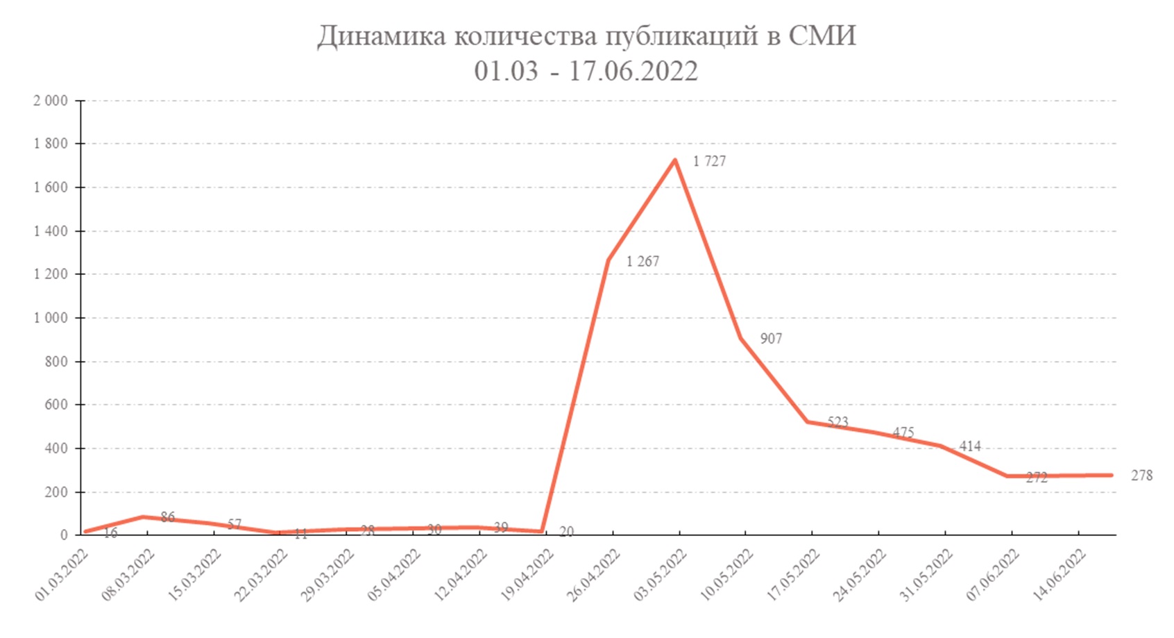 Grafik 4