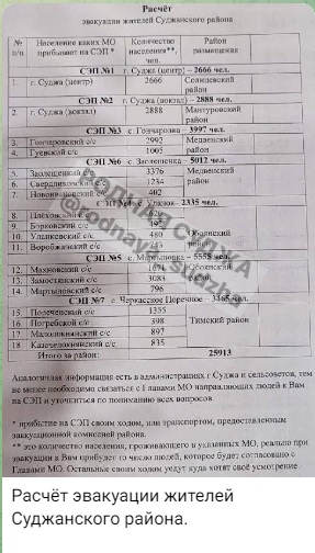 Эвакуация-Суджа