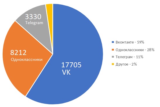 Газ-фейк_6