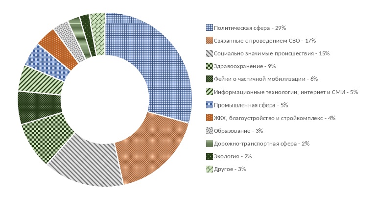 Темы_1