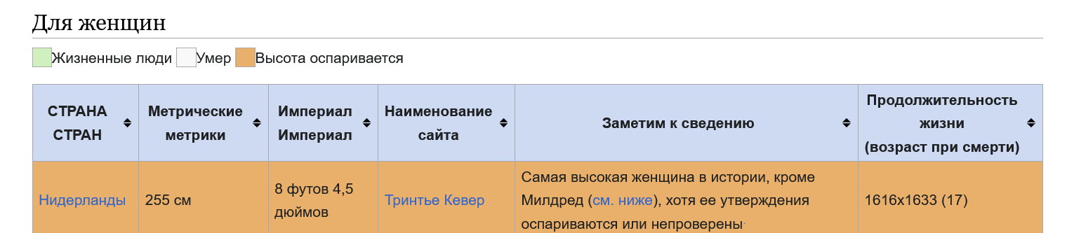 Screenshot 2023 07 21 At 17 40 51 List Of Tallest People Wikipedia