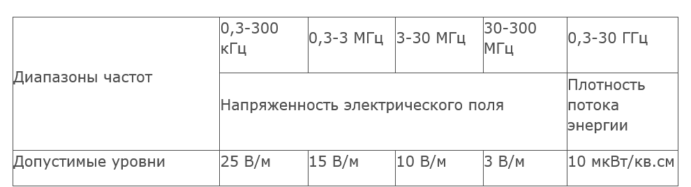 Screenshot 2023 08 29 At 12 38 36 O Bezopasnosti Produkcii Ispolzuemoj Dlja Besprovodnoj Svjazi Sanitarno Jepidemiolog 1