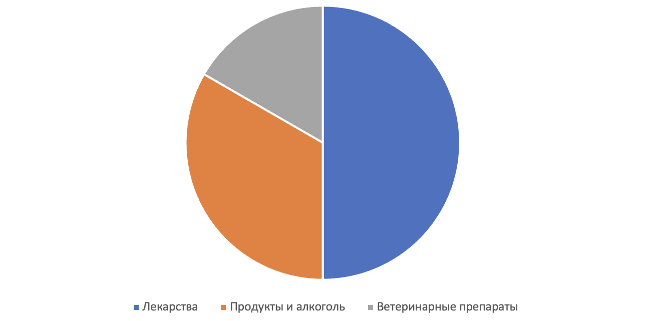 Snimok Ekrana 2023 08 14 V 14.26.28