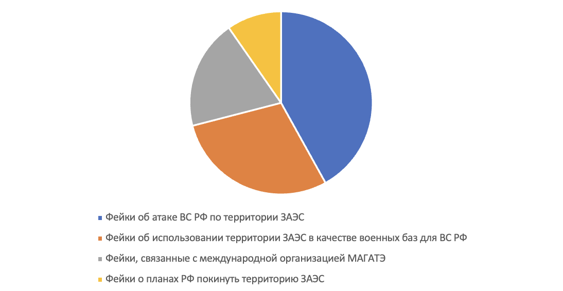 Snimok Ekrana 2023 08 14 V 18.34.59
