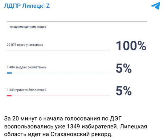 Screenshot 2023 09 08 At 12 41 36 Ldpr Lipeck Z