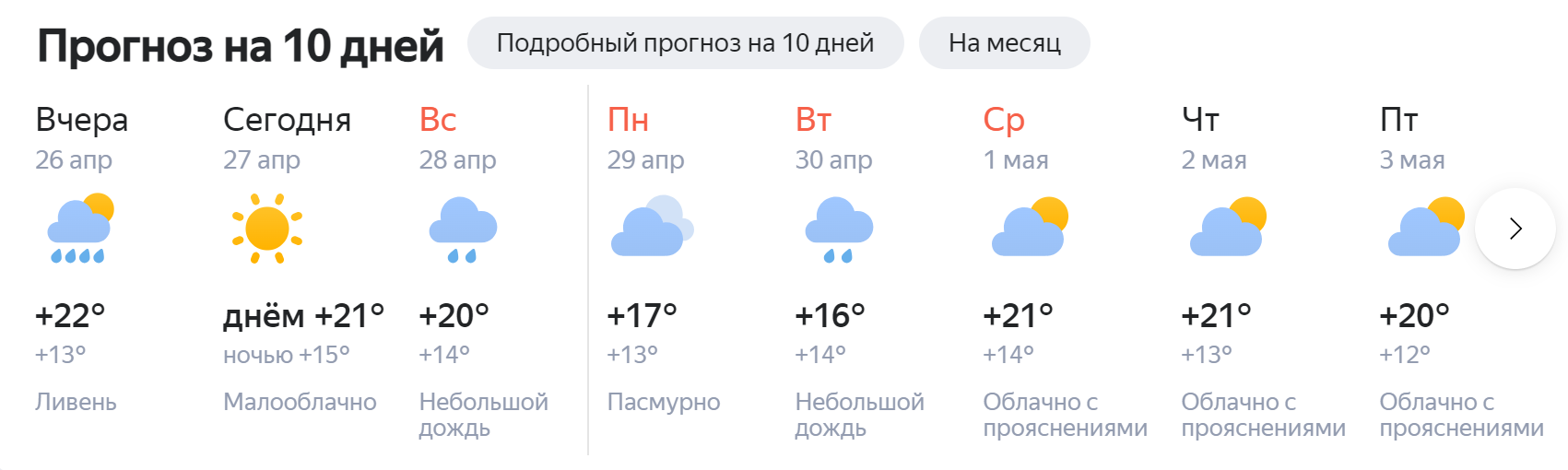Prognoz 10 Dnej Krym