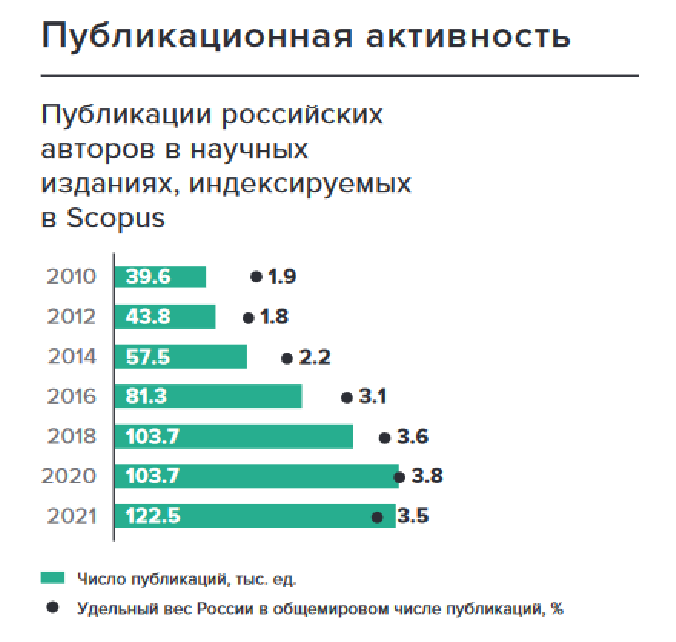 Россия потеряла 50 тысяч научных сотрудников за пять лет