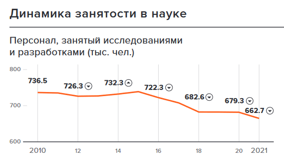 Screenshot 2023 05 23 At 17 58 40 Russian Science Indicators 2023.pdf