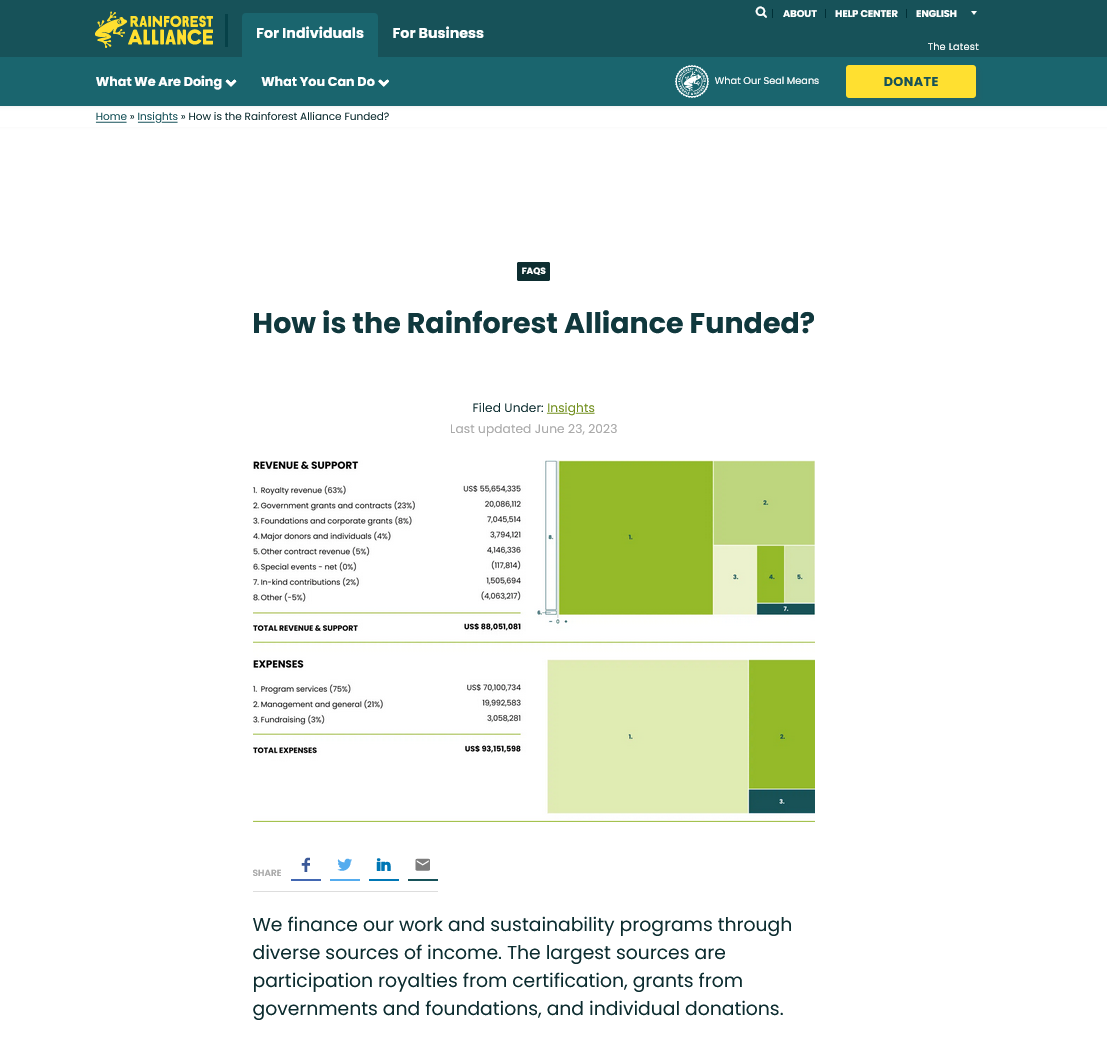 Screenshot 2023 07 20 At 12 18 29 How Is The Rainforest Alliance Funded
