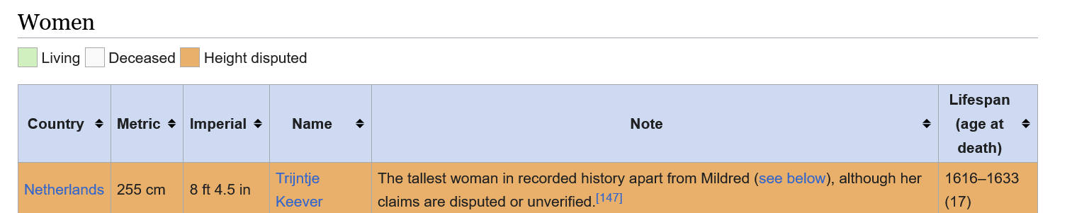 Screenshot 2023 07 21 At 17 37 47 List Of Tallest People Wikipedia