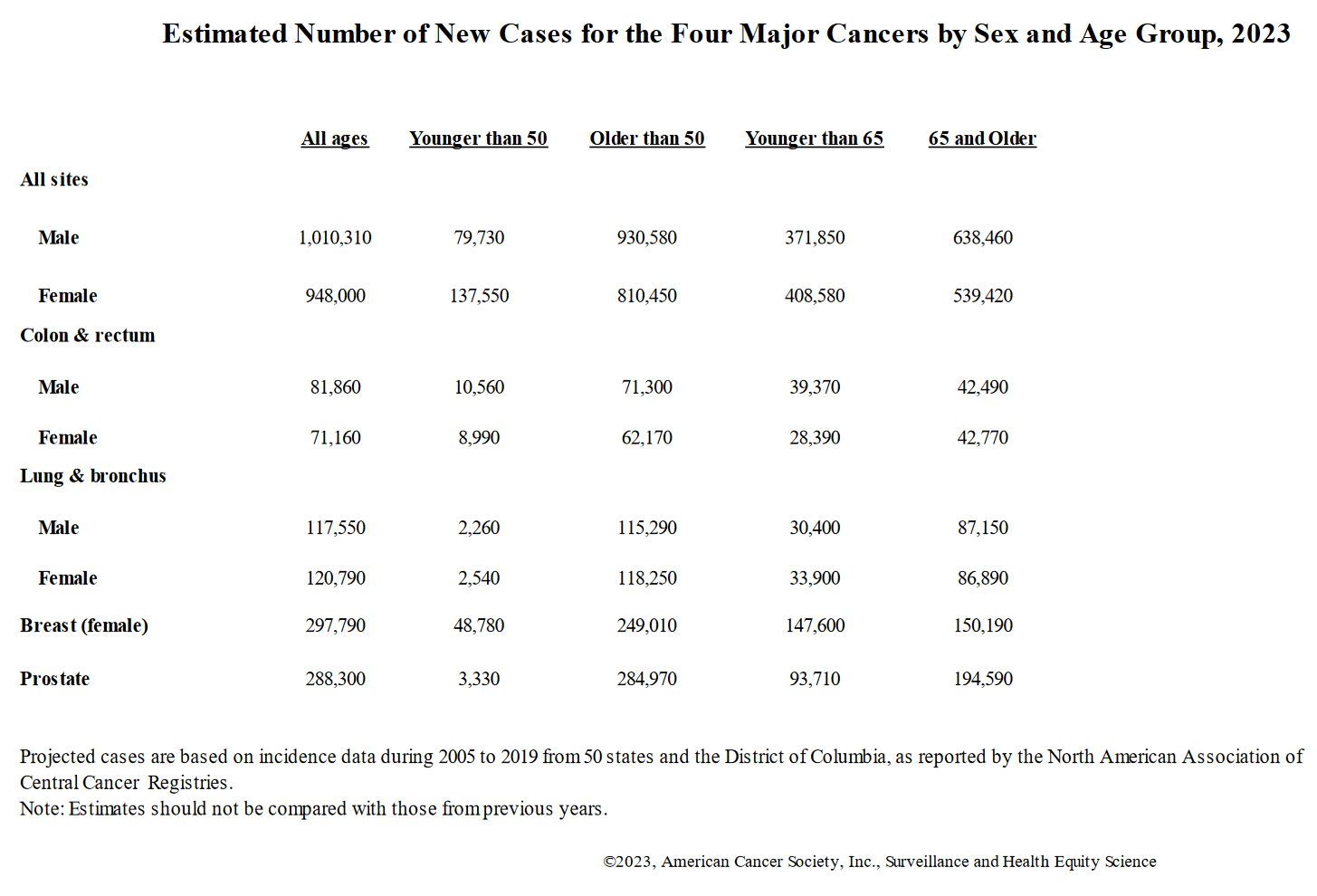 Screenshot 2023 07 24 At 14 23 31 Sd1 Cases 4 Cancers 2023 Cff.pdf