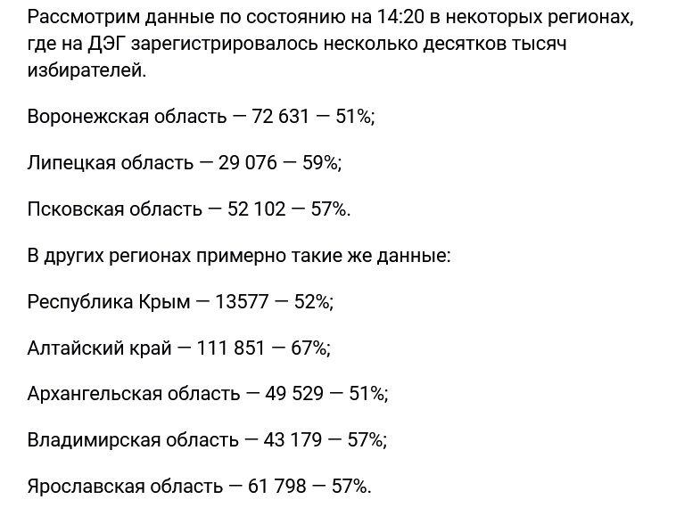 Screenshot 2023 09 08 At 16 15 57 Fejk V Rossijskih Regionah Zajavili Ob Anomalnom Chisle Ljudej Golosujushhih Po Djeg 360 